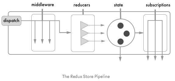 Redesigning Redux # 4.JPG