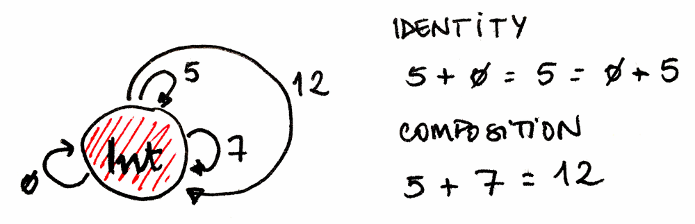 category-theory-9.png