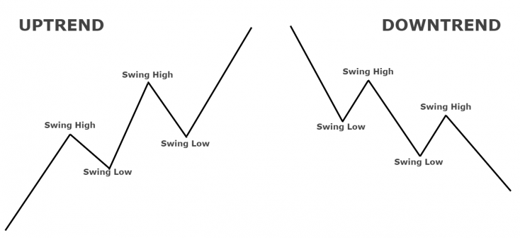 downtrend-example-trading-734x336-1.png