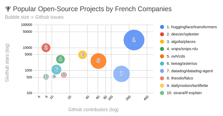 french-open-source-projects.png