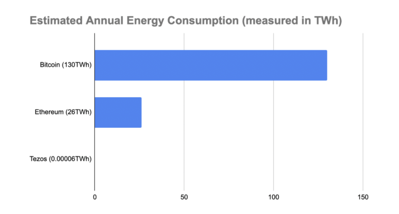 tezos energy consumption.png