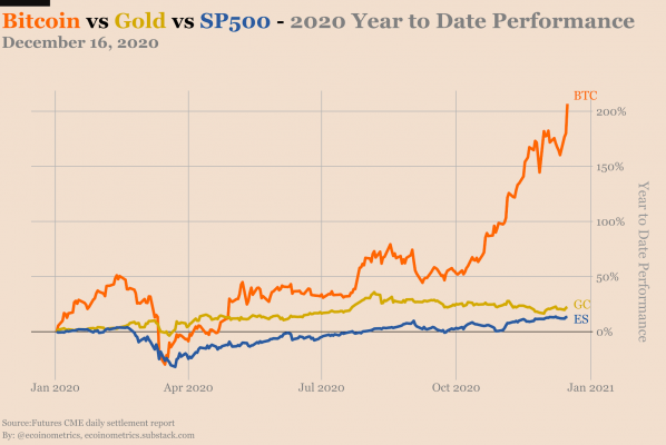 Bitcoin vs Gold vs S&P 500.jpg