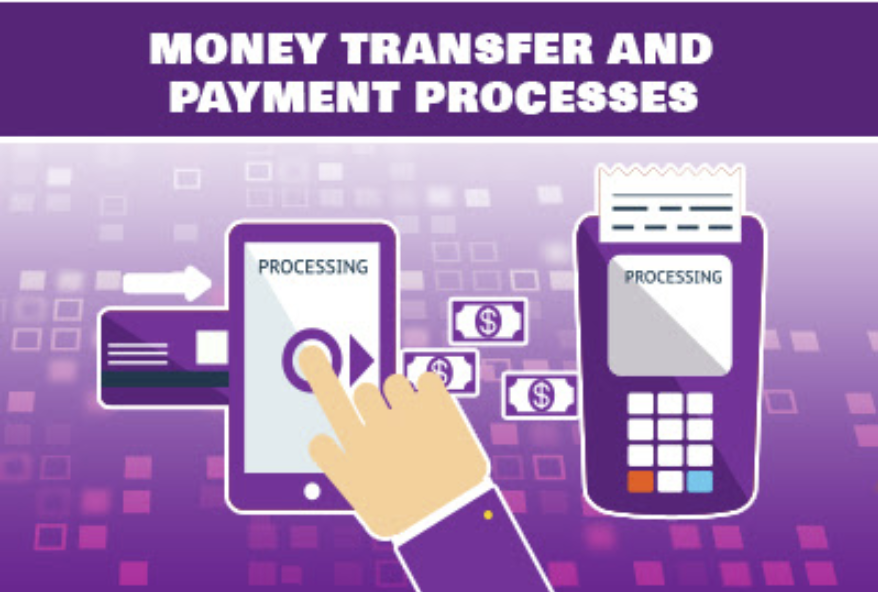 Money transfer and payment processes.png