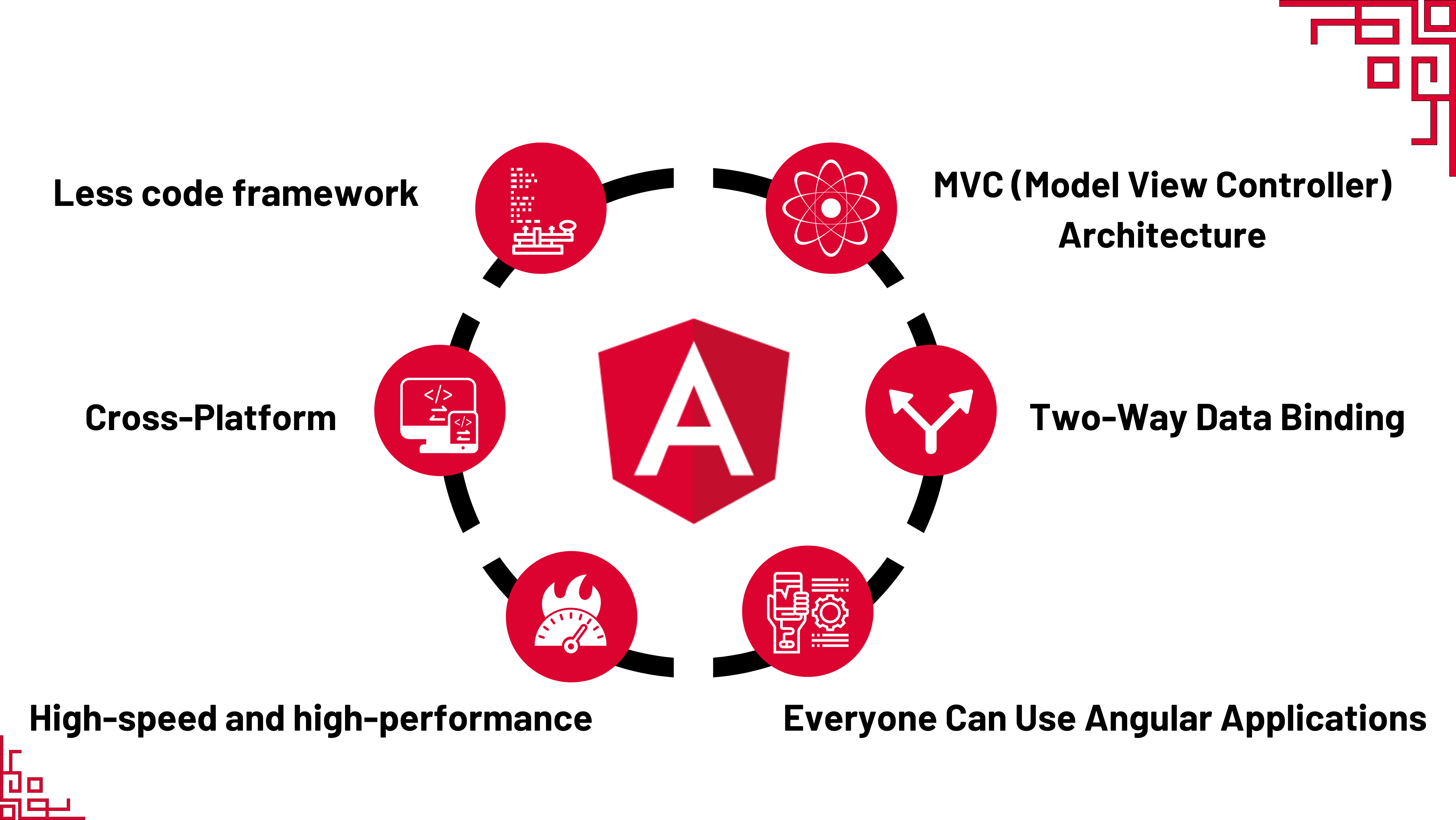 Features of angular.png
