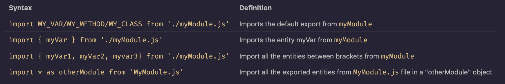 JavaScript Modules Explained