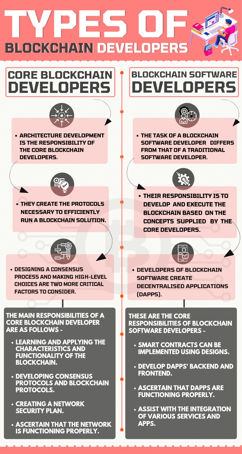 Blockchain Infographic.jpg