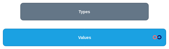 types and values scope.png