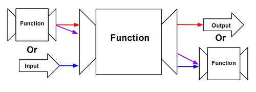 Higher-order functions