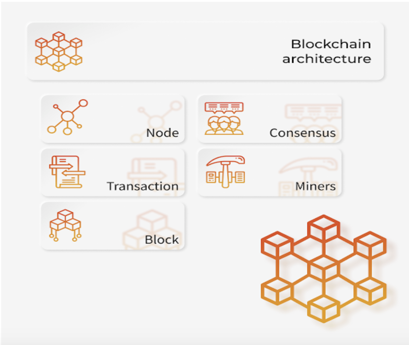 Main Components of Blockchain Architecture.png